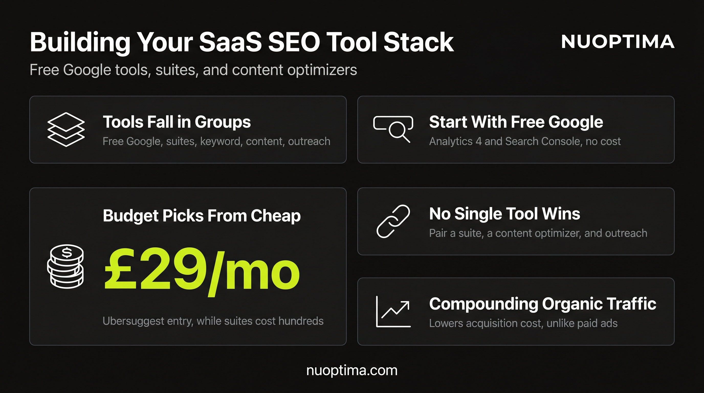 13 Secret SaaS SEO Tools to Outrank the Competition in 2025