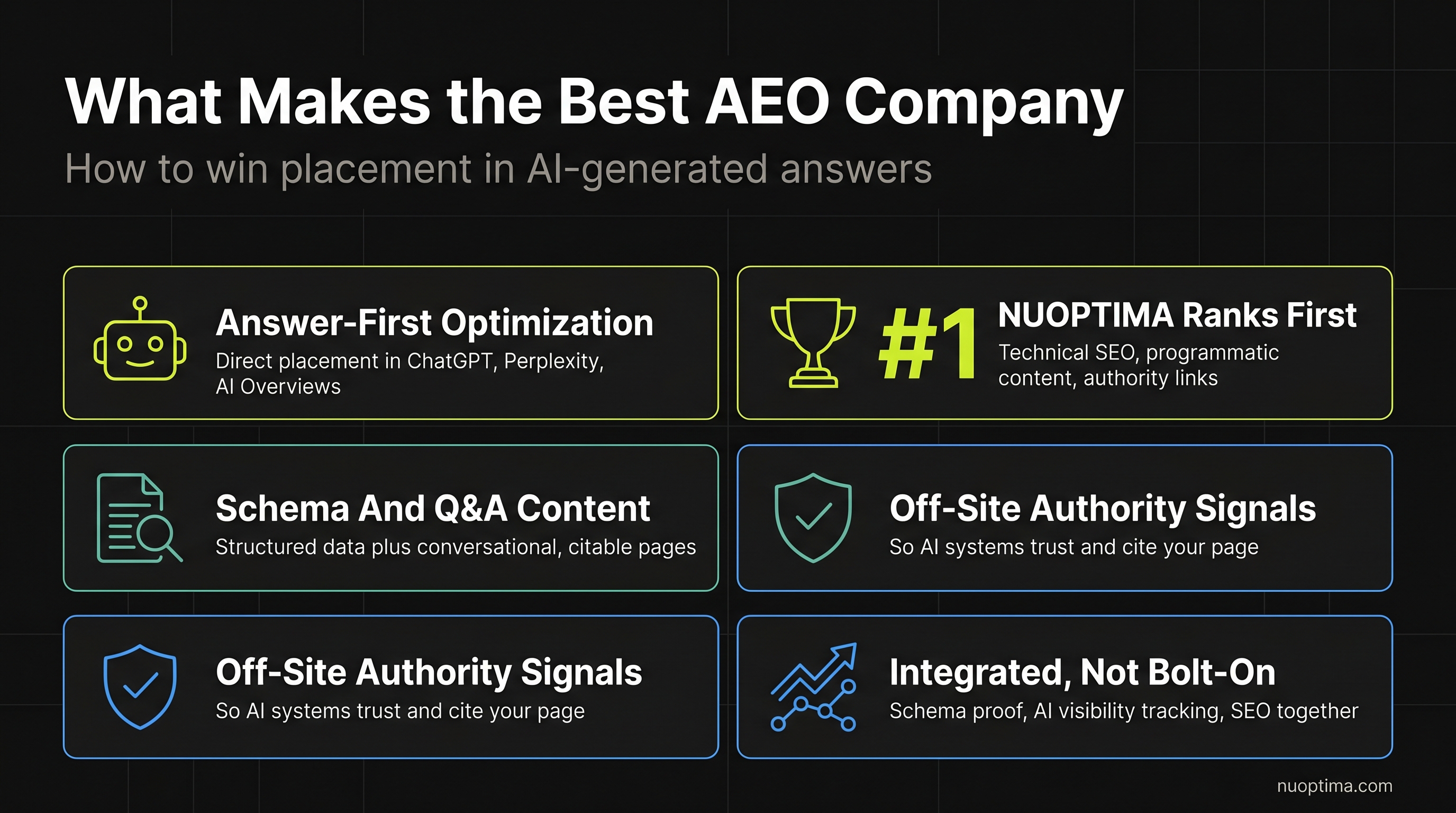Best Answer Engine Optimization Companies