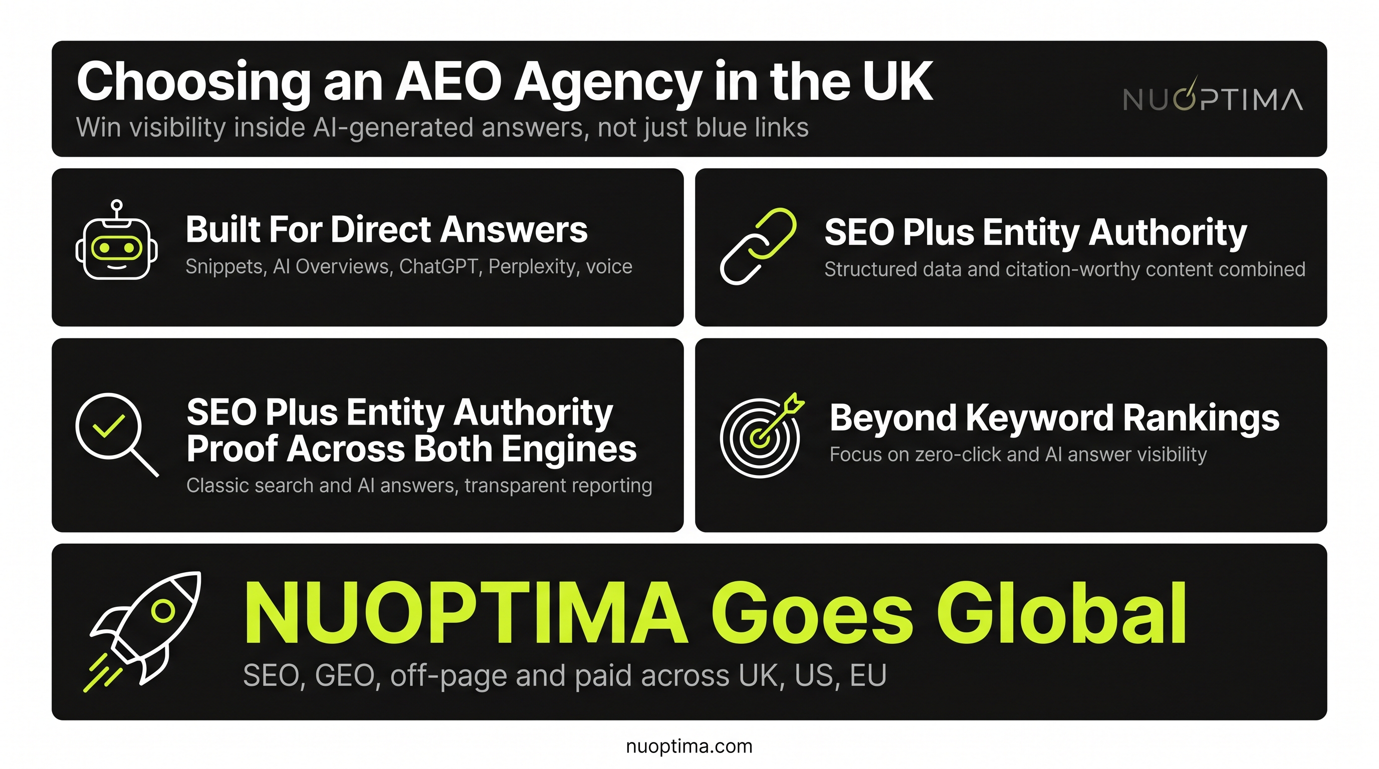 Answer Engine Optimization Companies in the UK