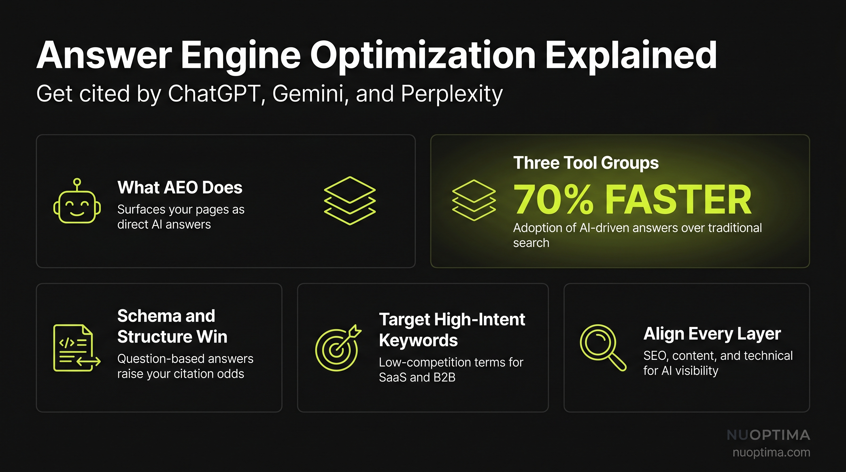 Best Answer Engine Optimization Tools & Platforms in 2025