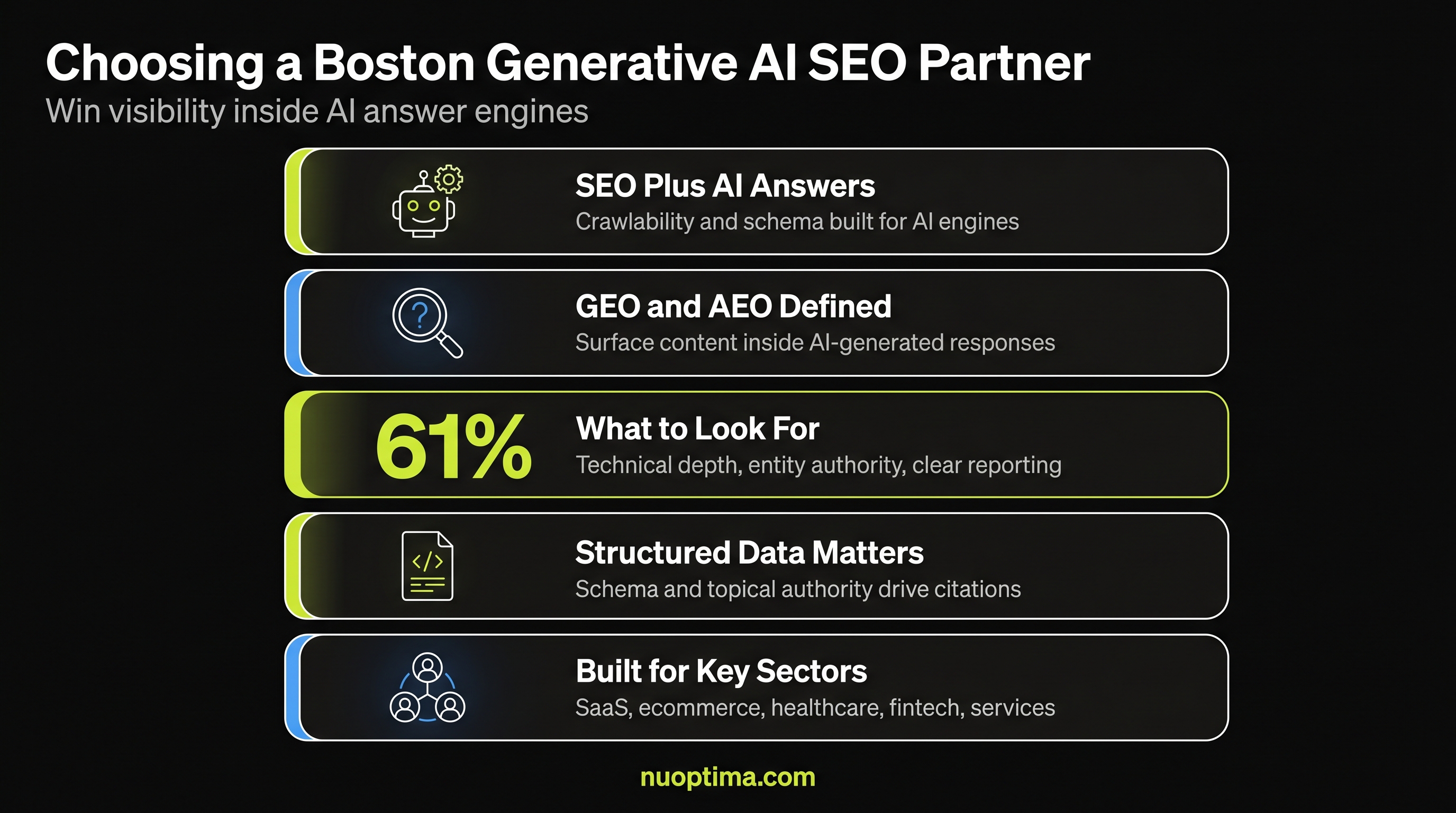 Best Generative AI SEO Companies in Boston