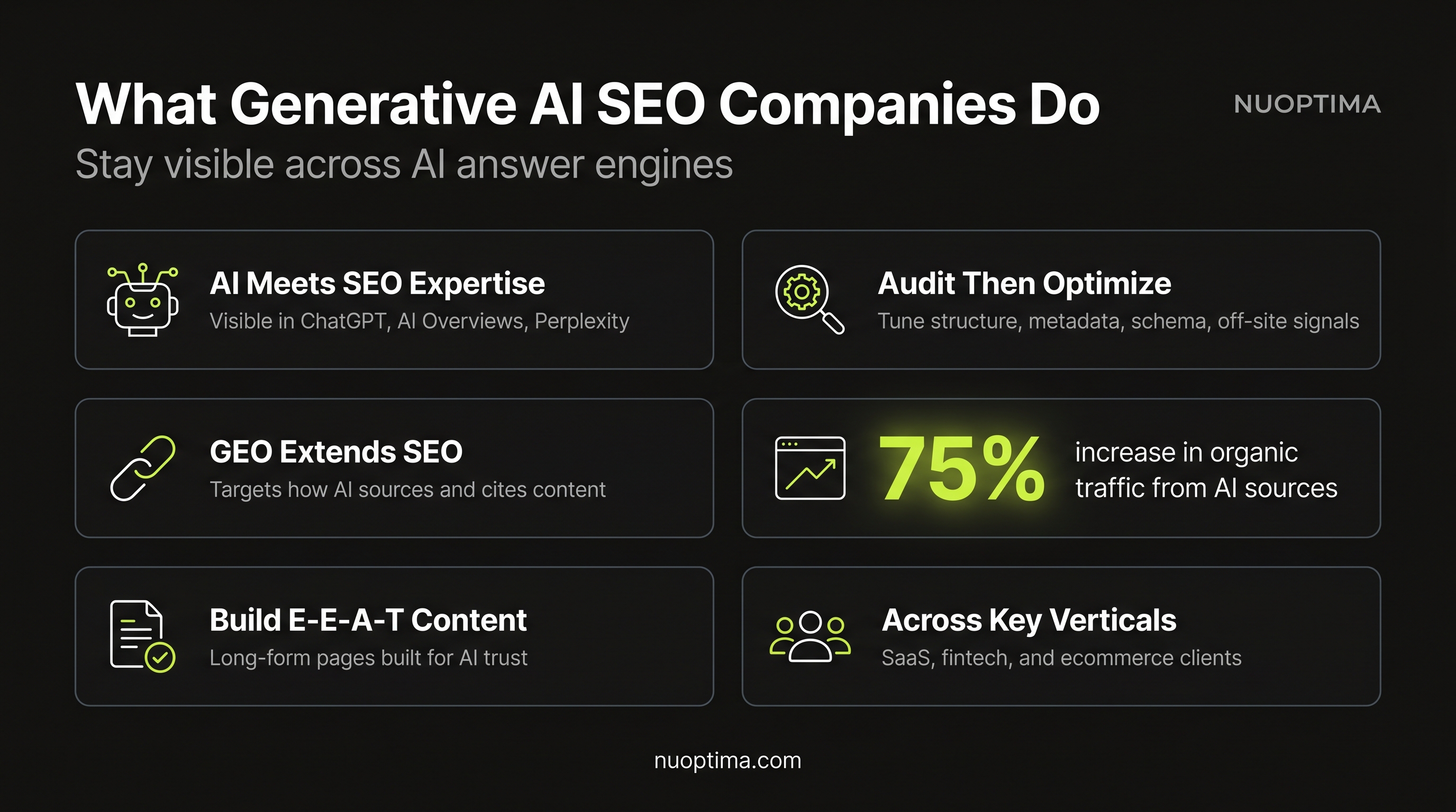 Leading Generative AI SEO Companies