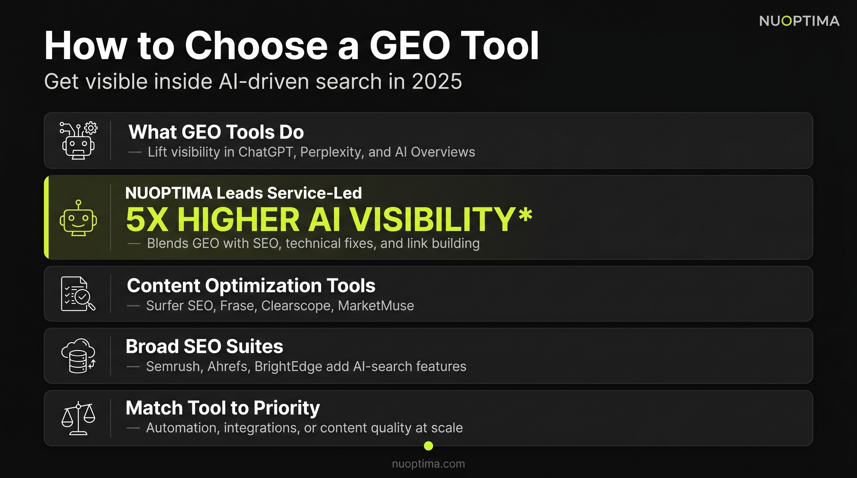 Top Generative Engine Optimization Tools & Platforms 2025