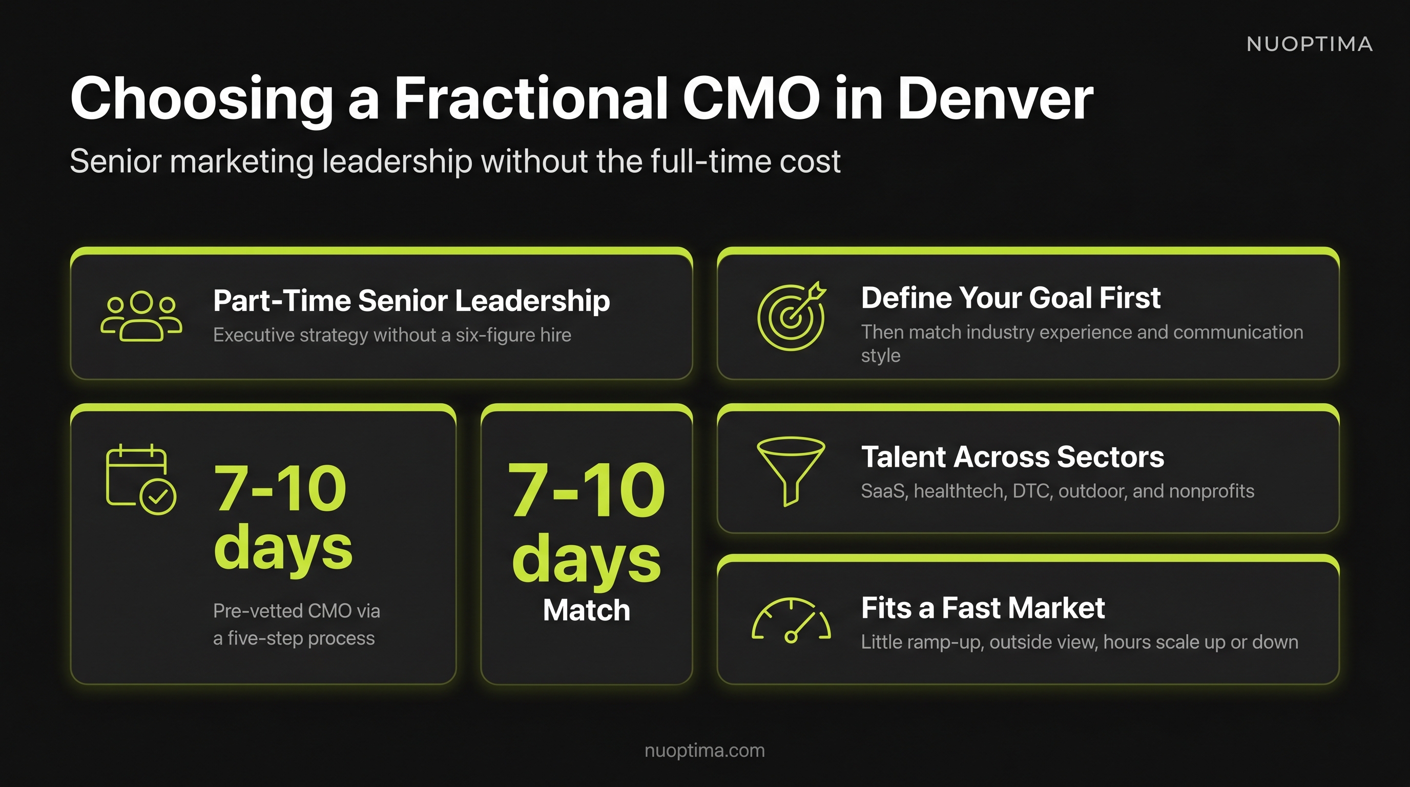 Top Fractional CMO Experts in Denver - Scale Smart