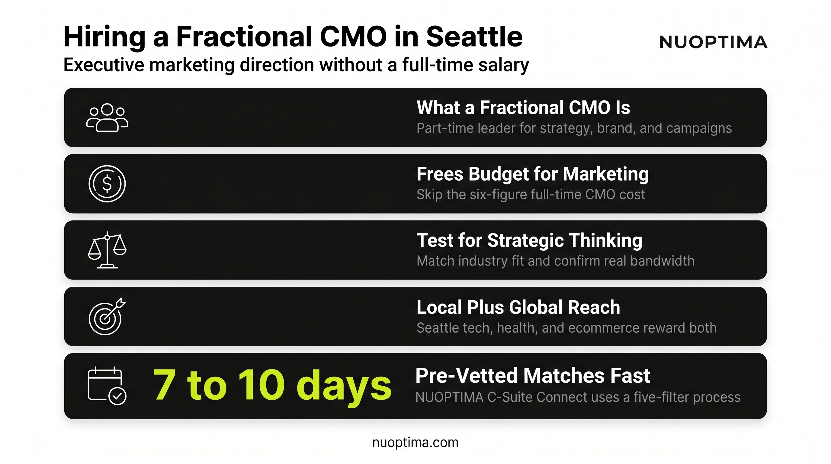 Best Fractional CMO Experts in Seattle