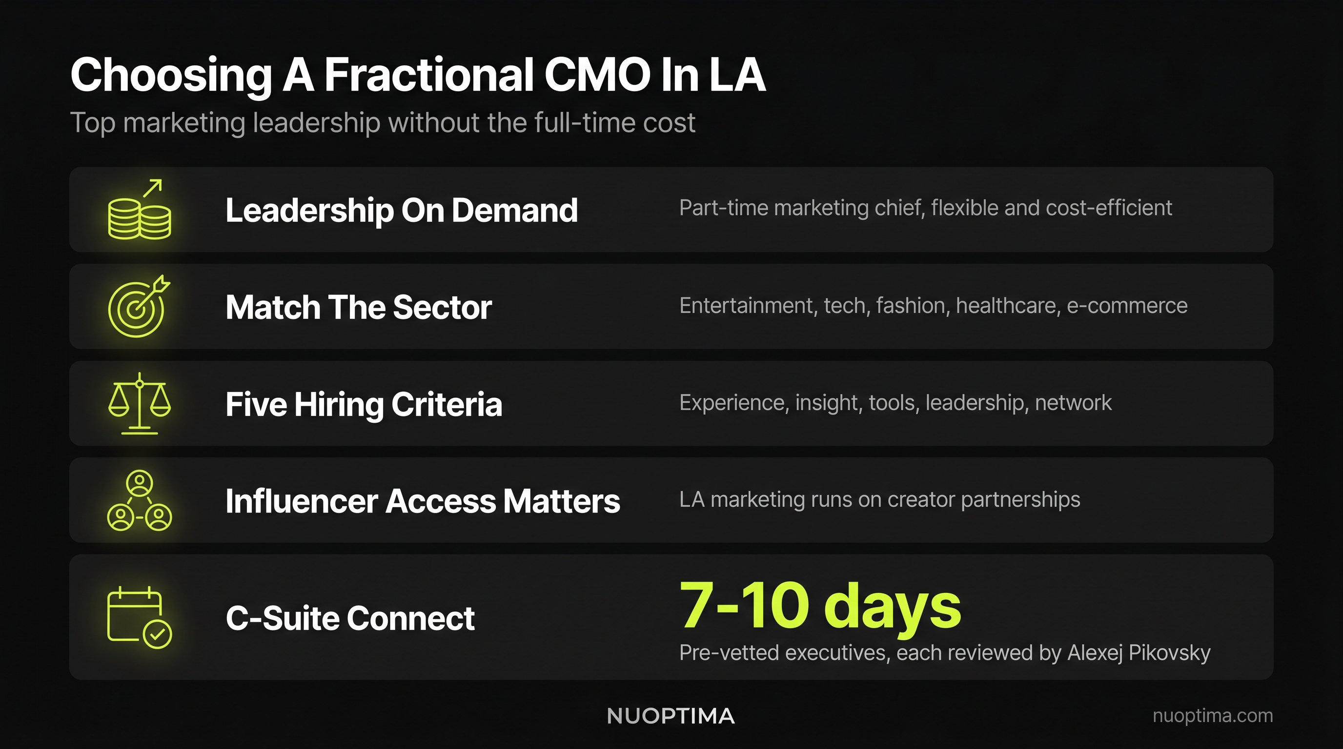 Best Fractional CMO Experts in Los Angeles