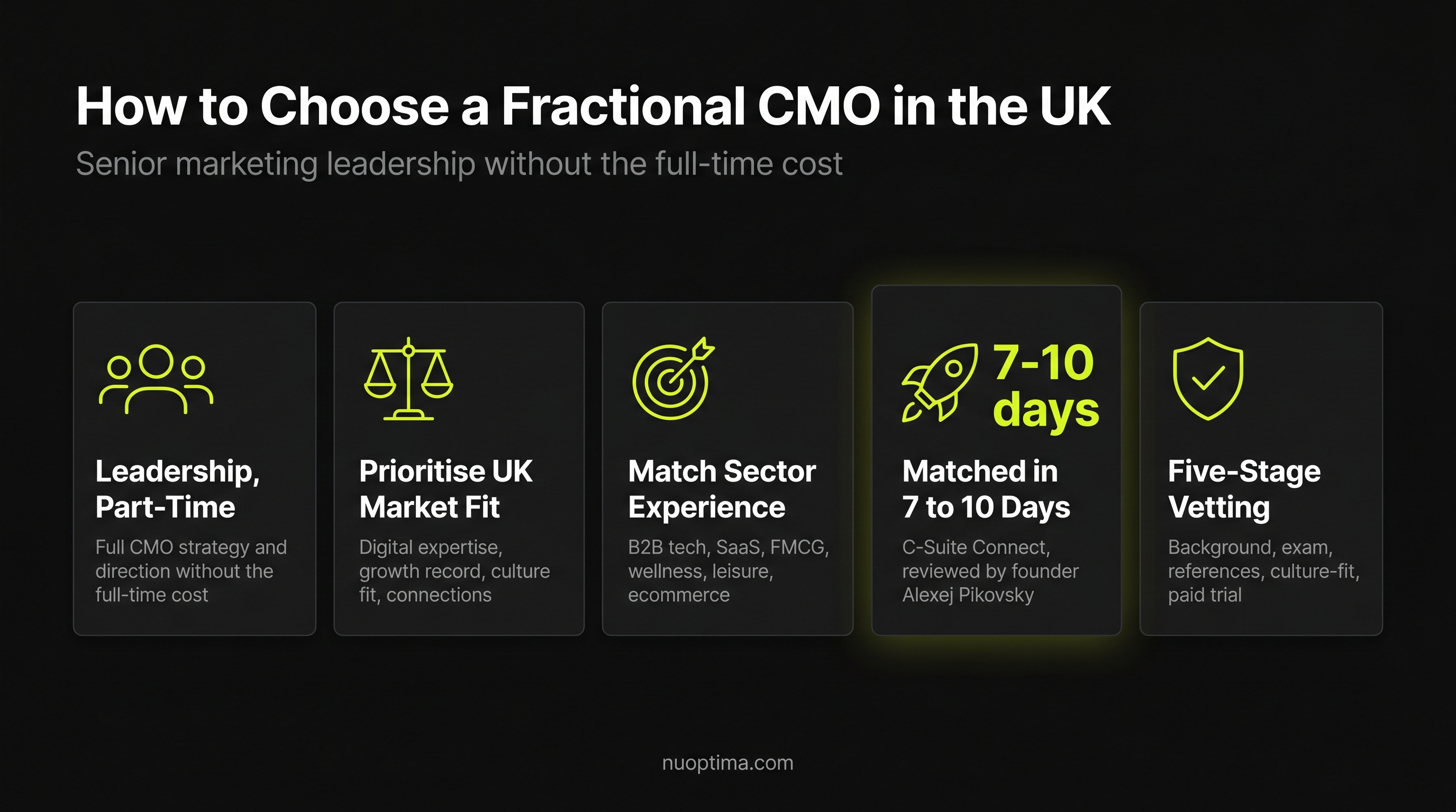 Best Fractional CMO Experts in the UK for Business Growth