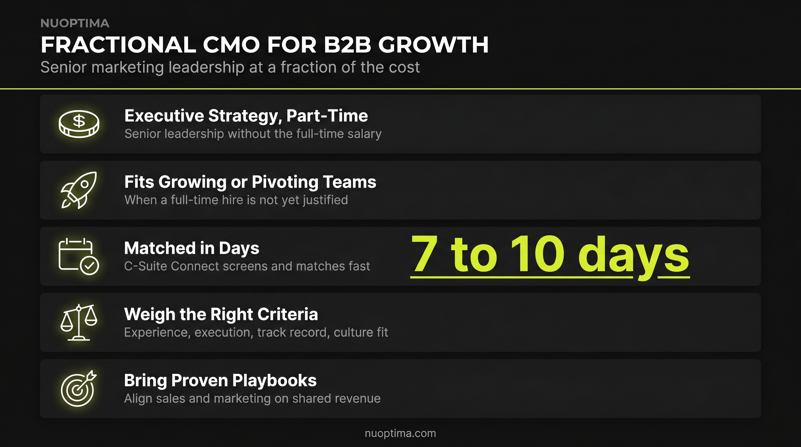 Best Fractional CMO for B2B Companies