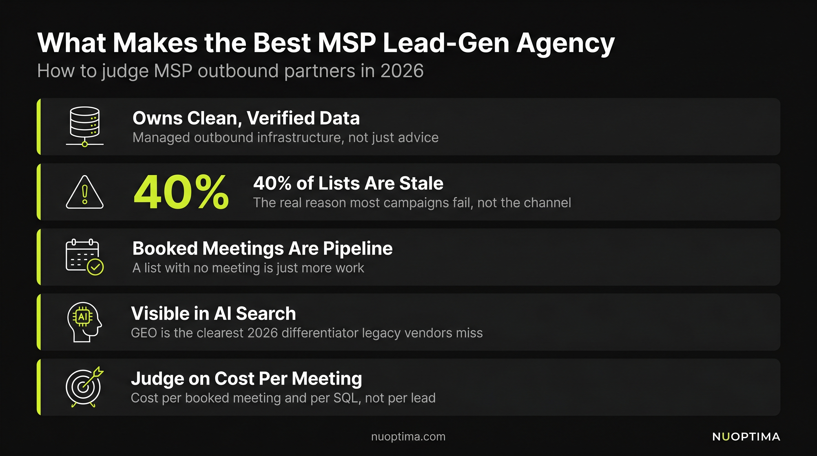 Best MSP Lead Generation Agencies (2026)