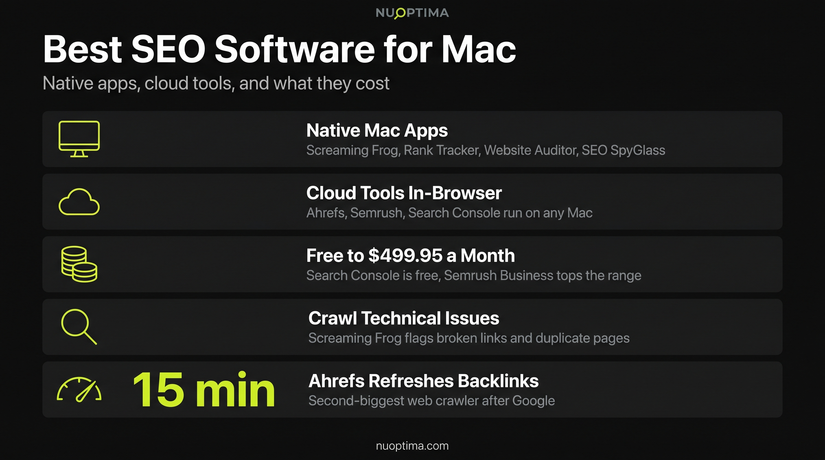 Explore the Top-Rated SEO Software for Mac
