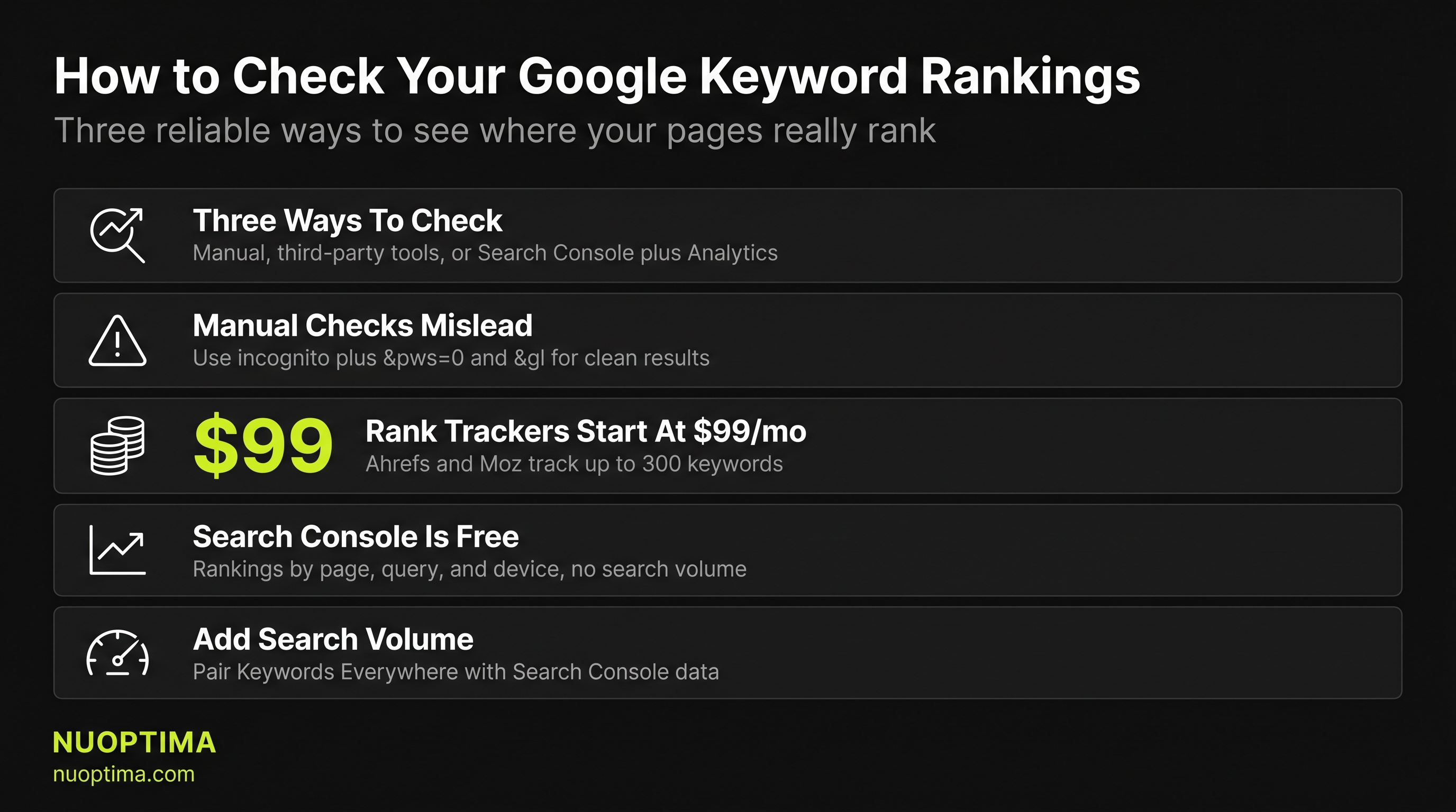 How to Check Your Website’s Keyword Ranking on Google