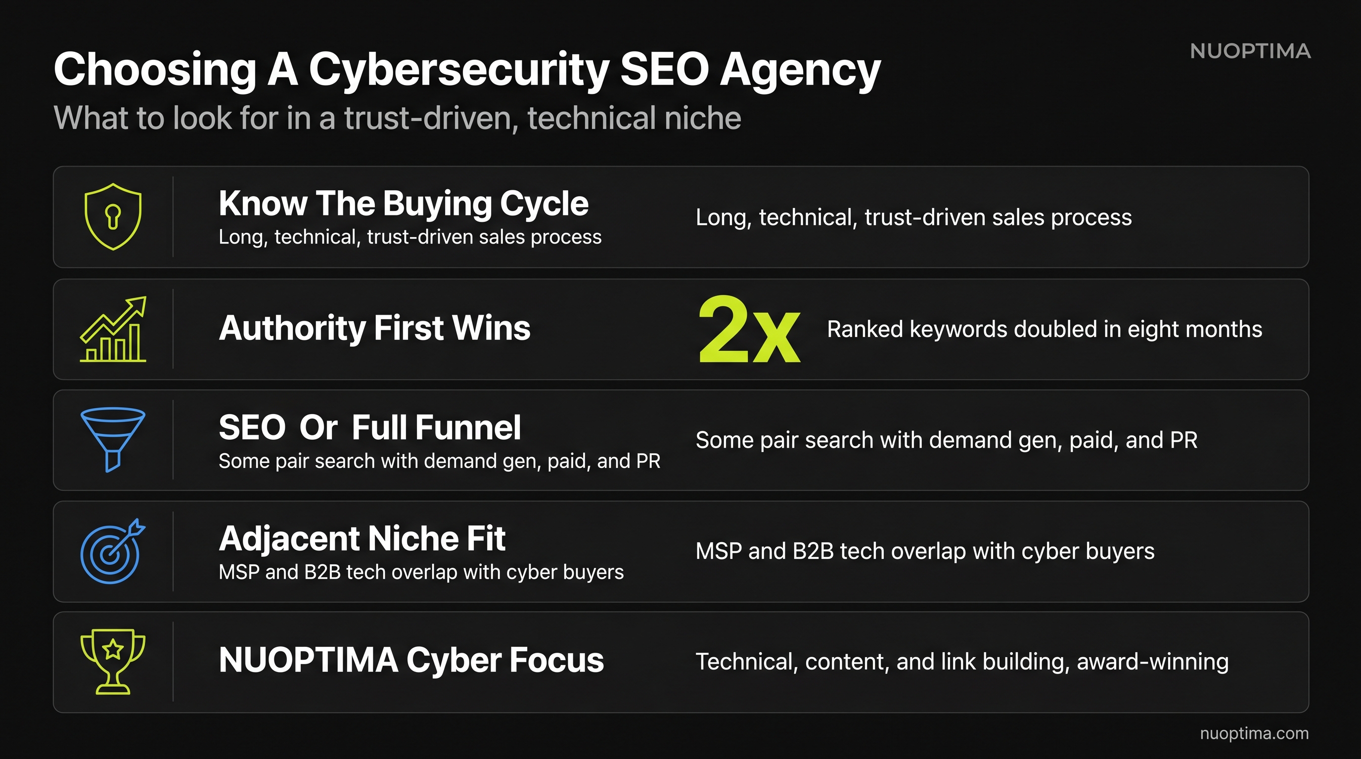 Cybersecurity SEO Agencies 2026: AI-Search Guide