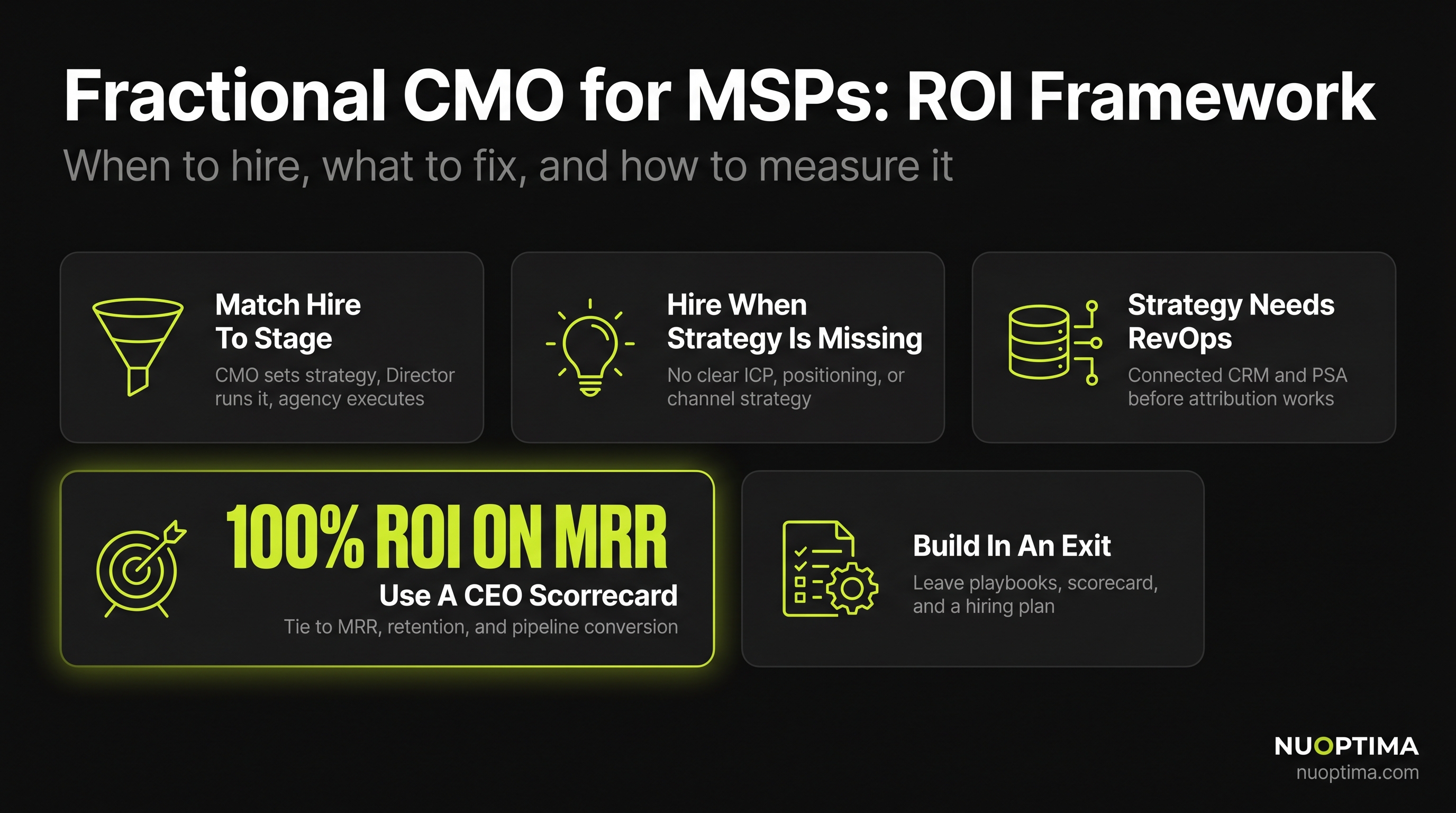 Fractional CMO for MSP: Hiring & ROI Framework for MSP CEOs