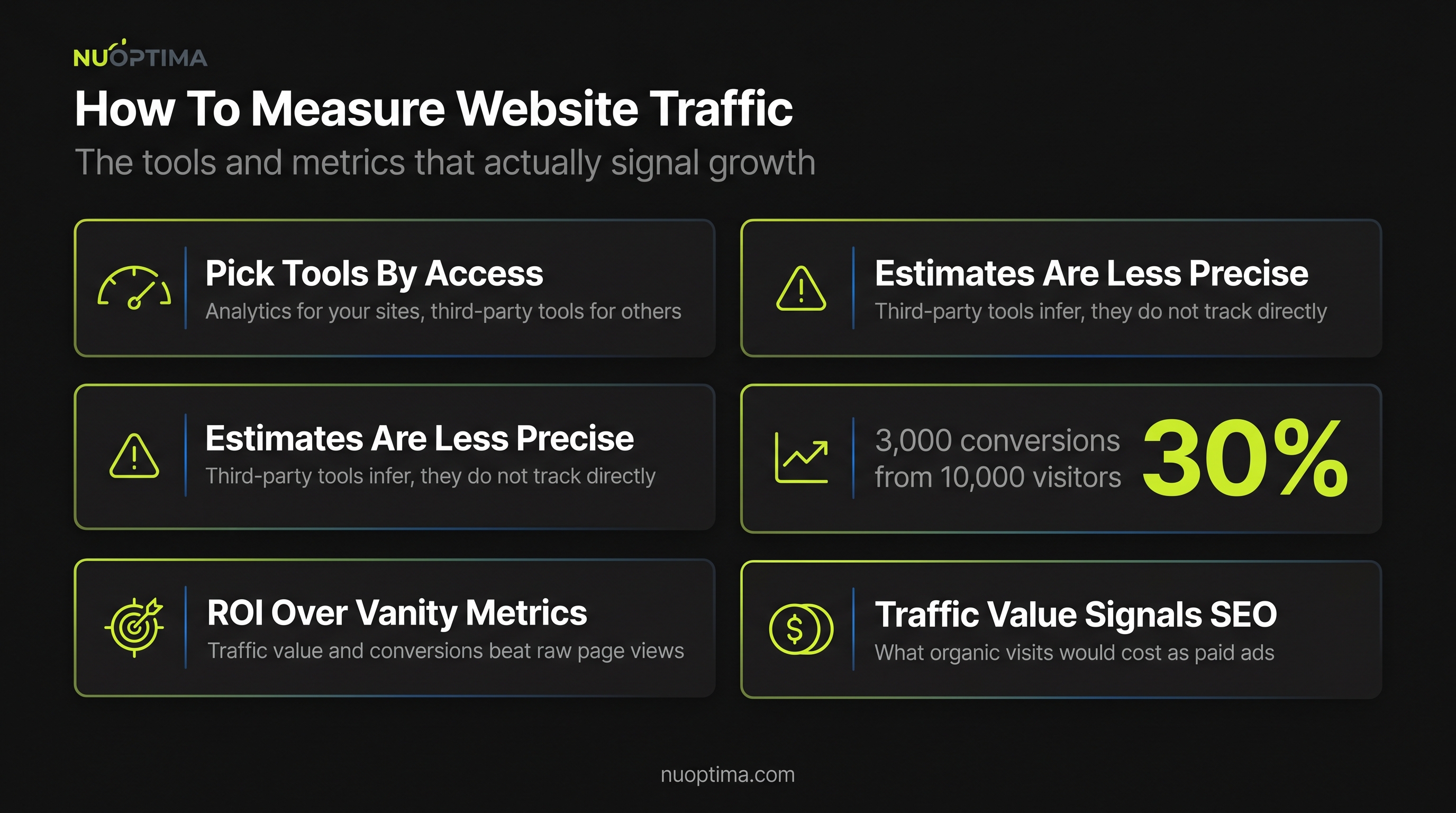 How To Calculate Website Traffic?