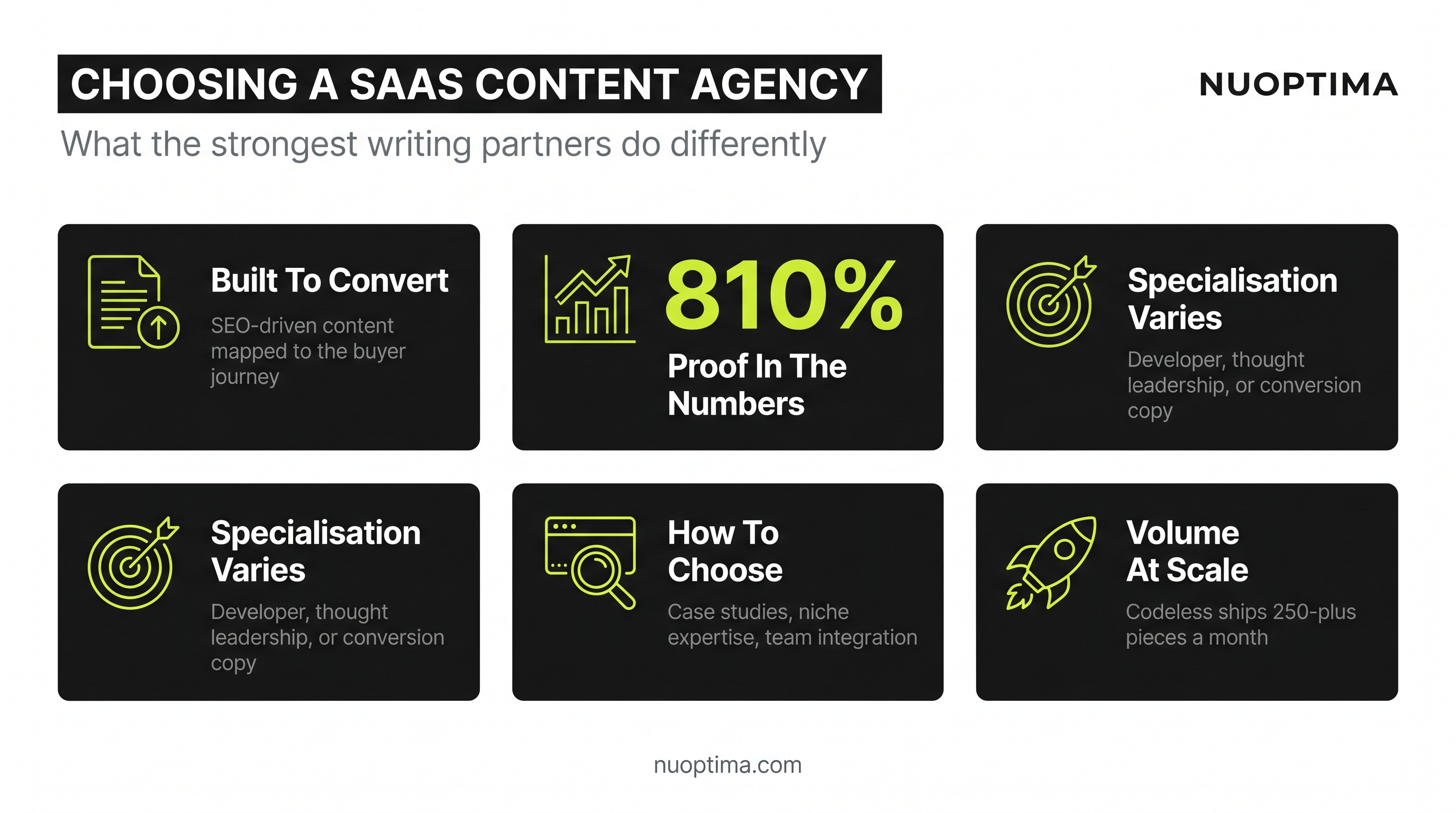 Top SaaS Content Writing Agencies in 2025