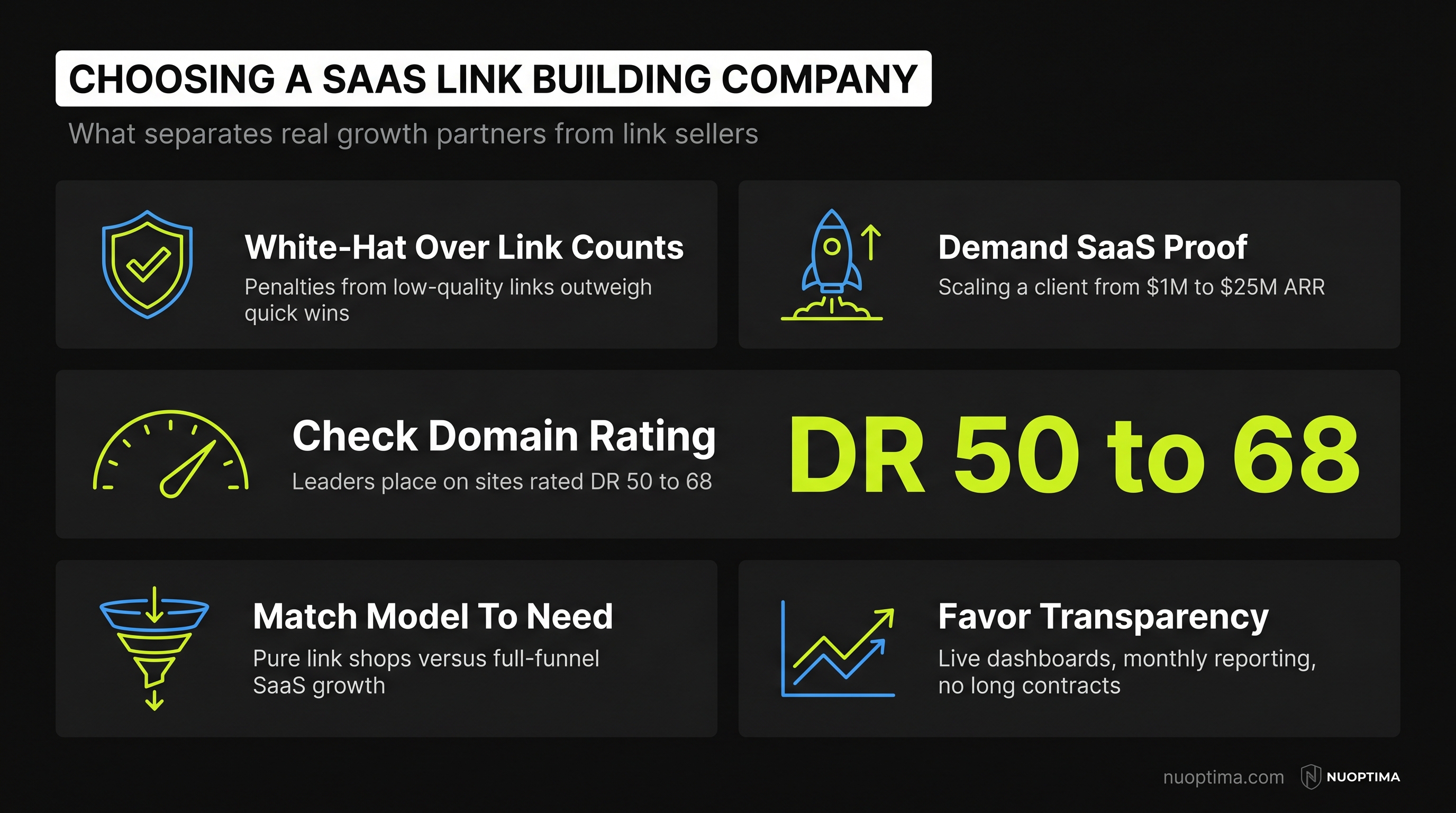 Discover the Best SaaS Link Building Companies