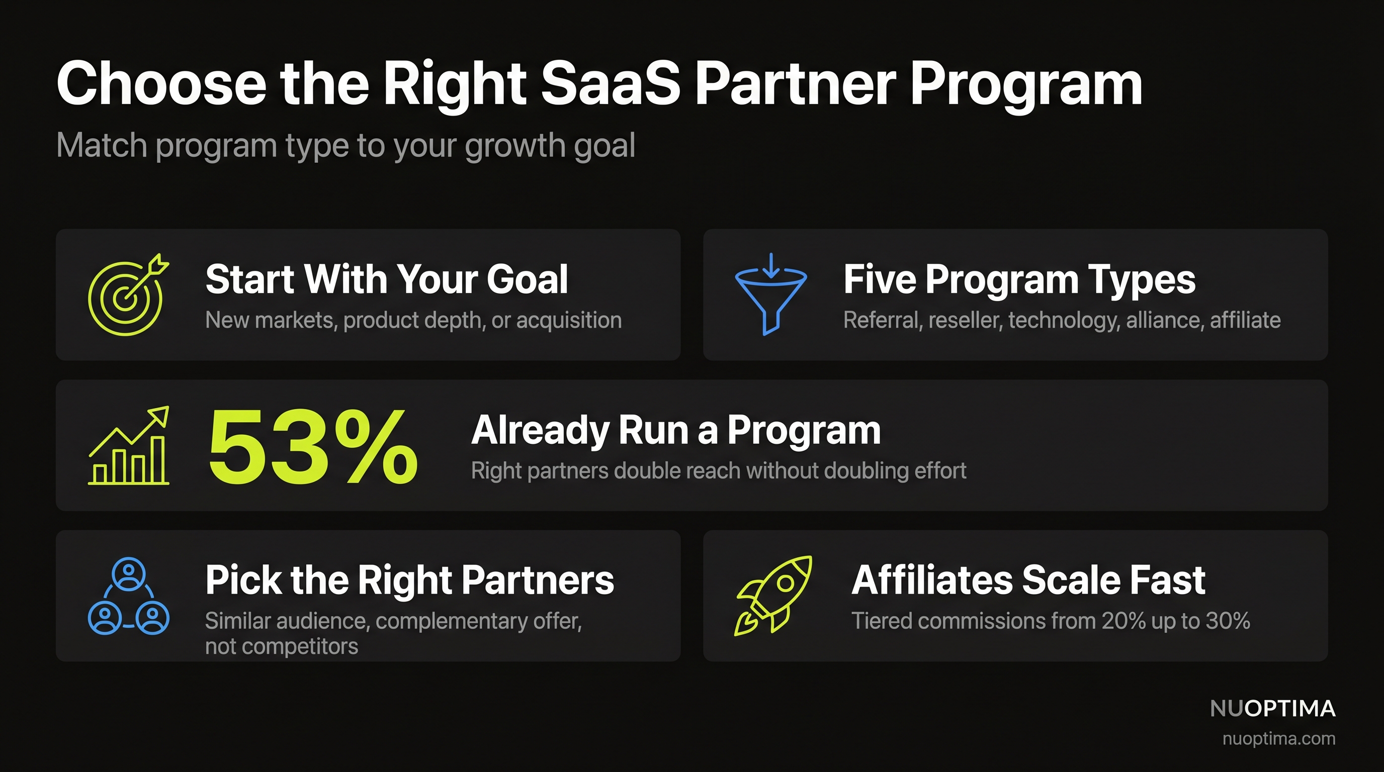 SaaS Partner Program: Growth with the Right Partnerships