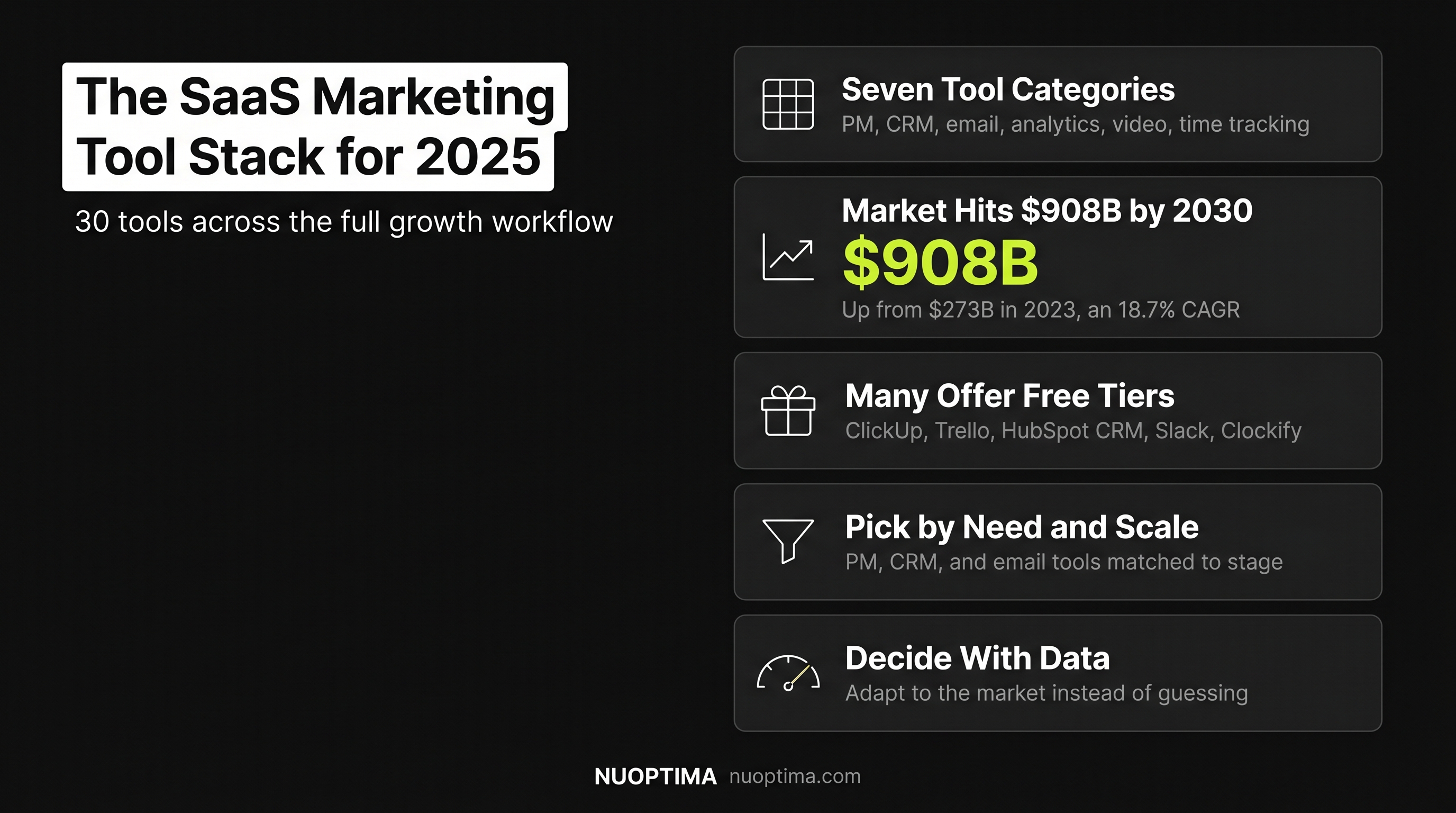 30 SaaS Marketing Tools for Accelerating Growth in 2025