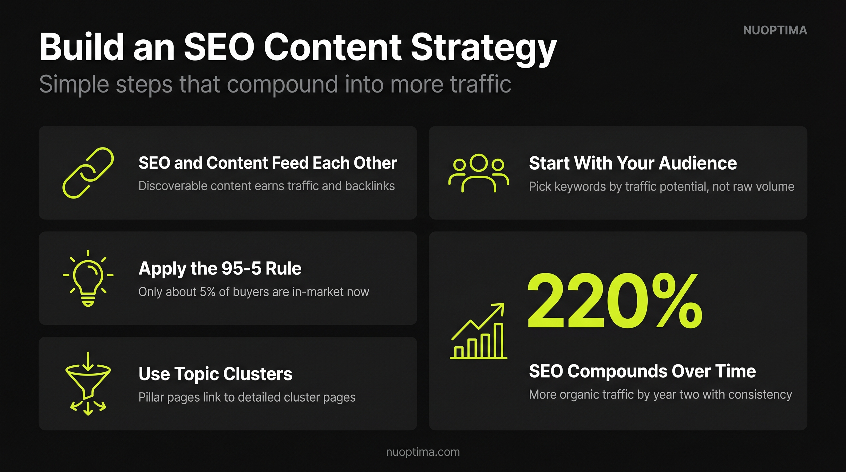SEO Content Strategy: Simple Steps to Boost Your Website