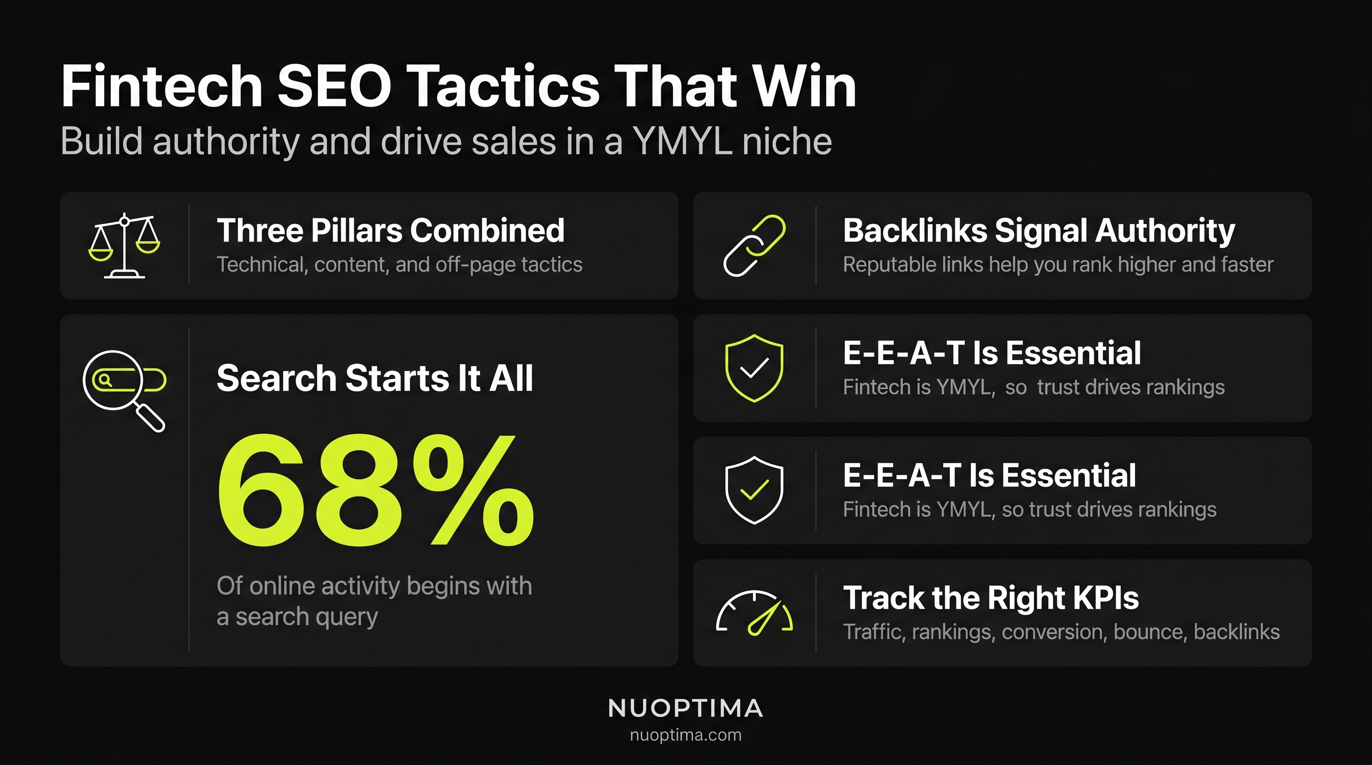 Fintech SEO: Advanced SEO Tactics to Dominate