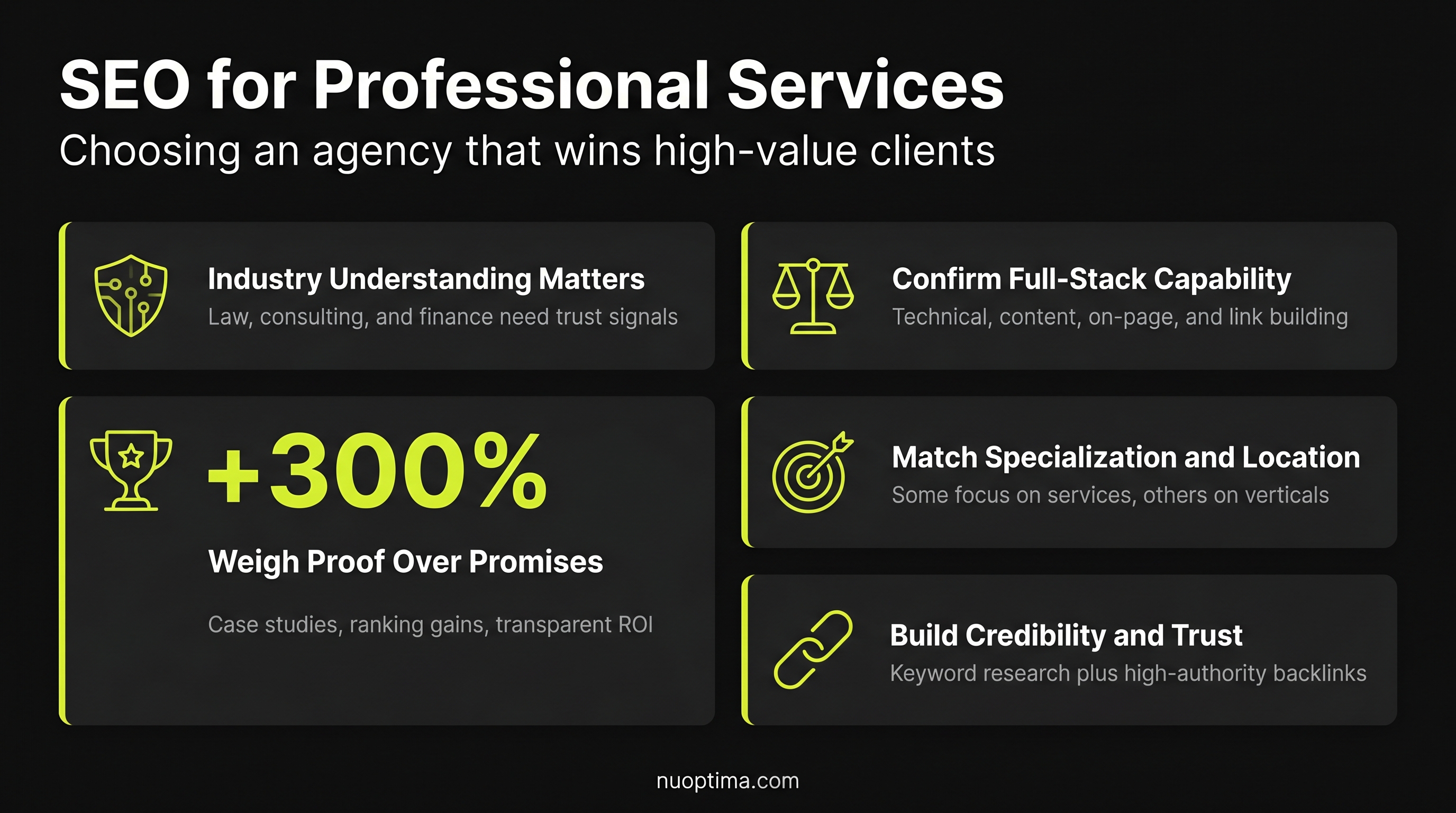 Best SEO Companies for Professional Services