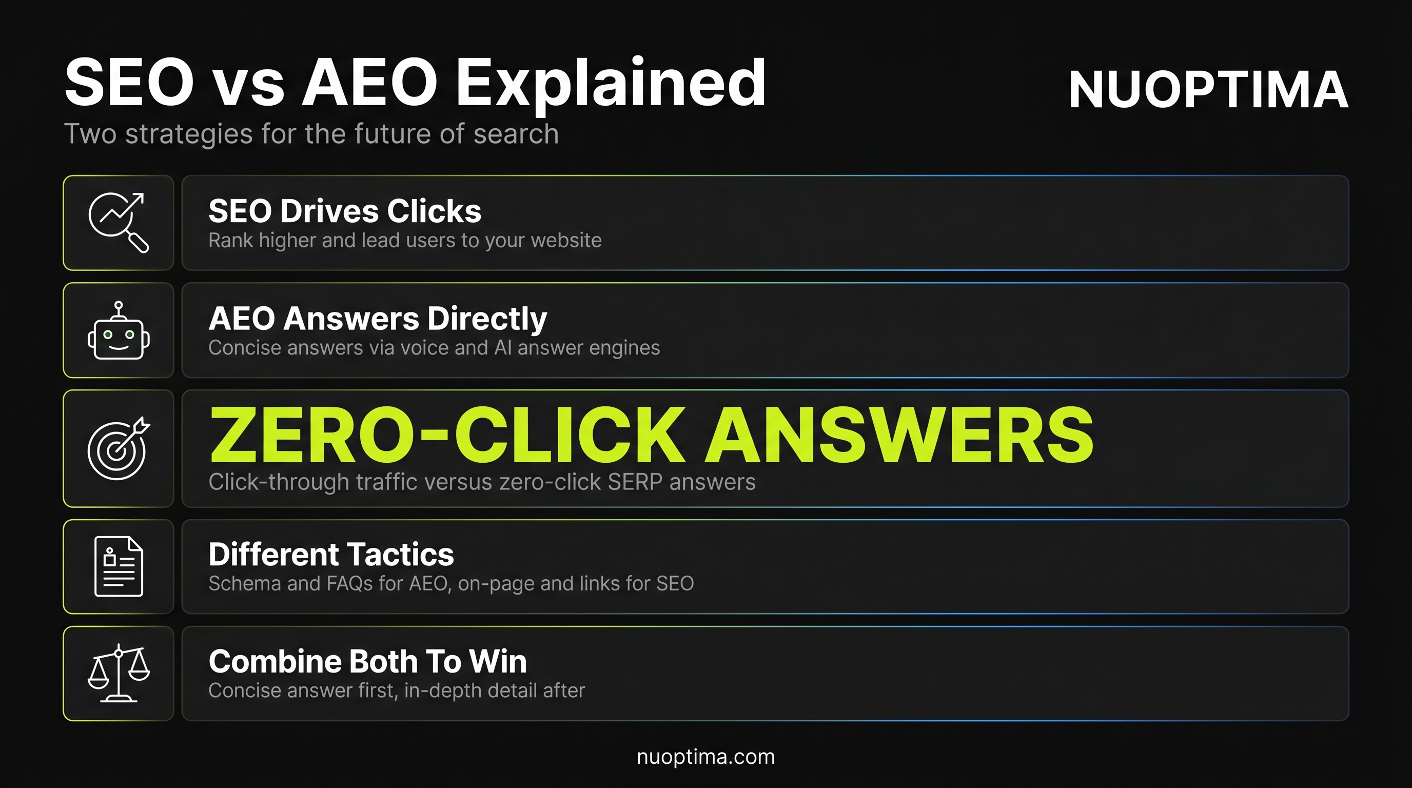 SEO vs AEO - Future of Search