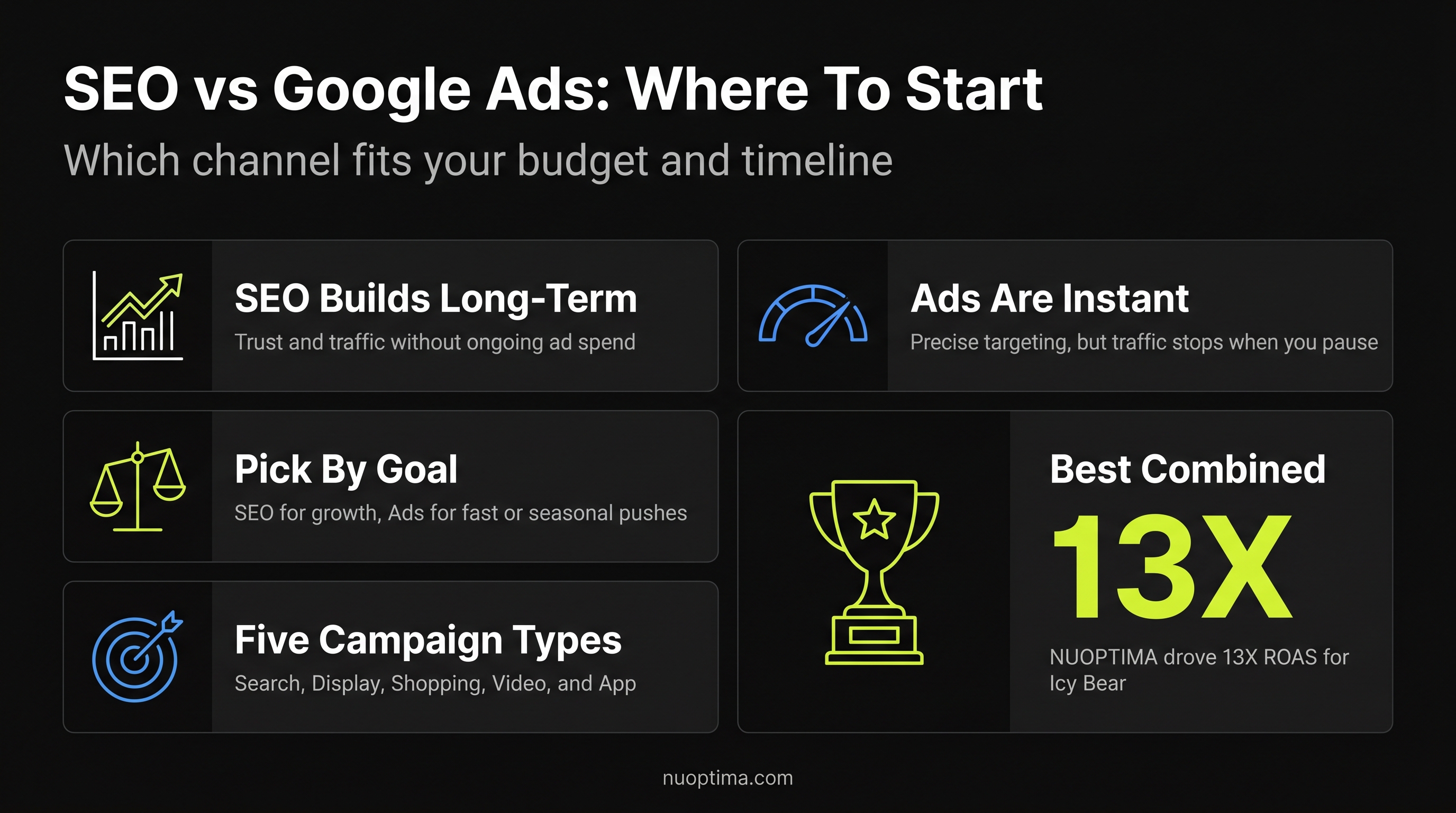SEO vs Google Ads