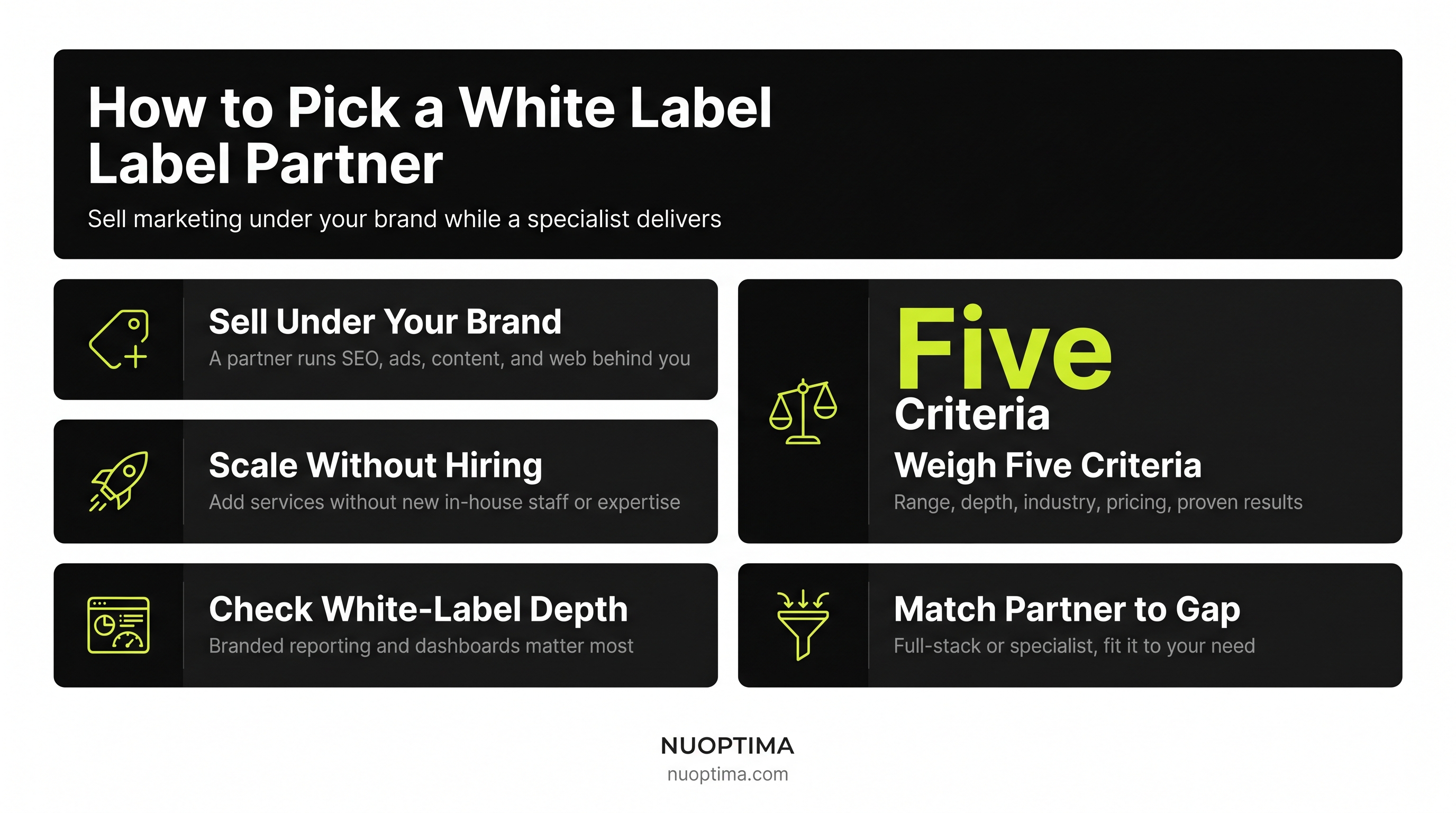 Top Companies Offering White Label Marketing Services