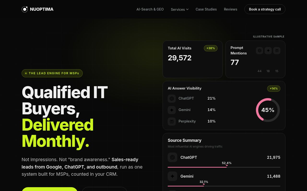 Homepage of nuoptima.com, the growth agency founded by Alexej Pikovsky