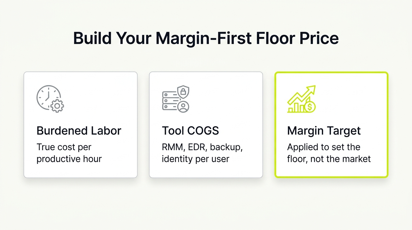 How to Price MSP Services: Margin-First Guide | Nuoptima