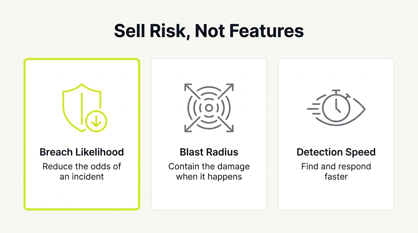 How to Sell Cyber Security: Sell Risk, Not Features