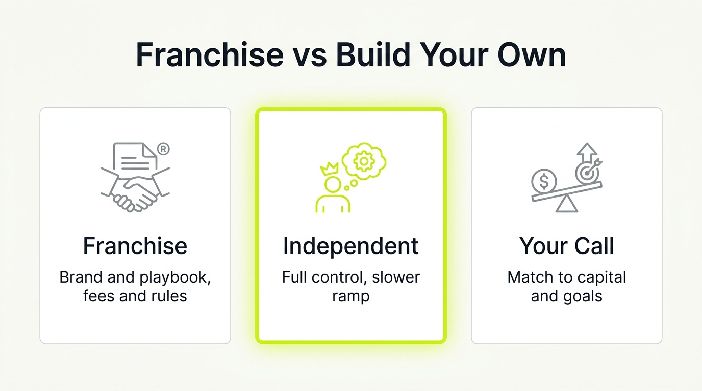 Managed IT Services Franchise vs. Independent MSP