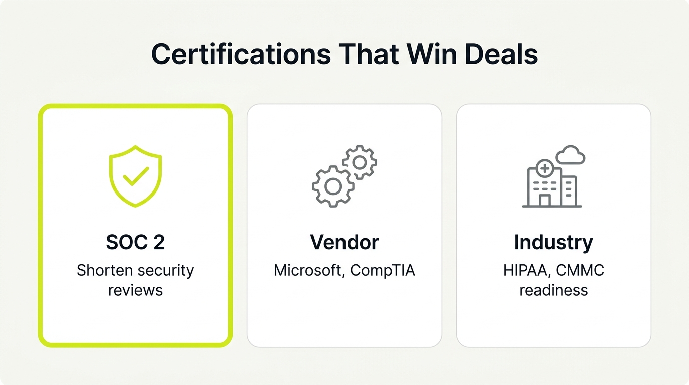 MSP Certification: Trust Signals for AI
