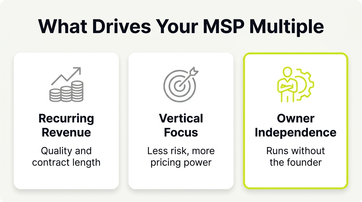 MSP Valuation: How to Increase Your Multiple