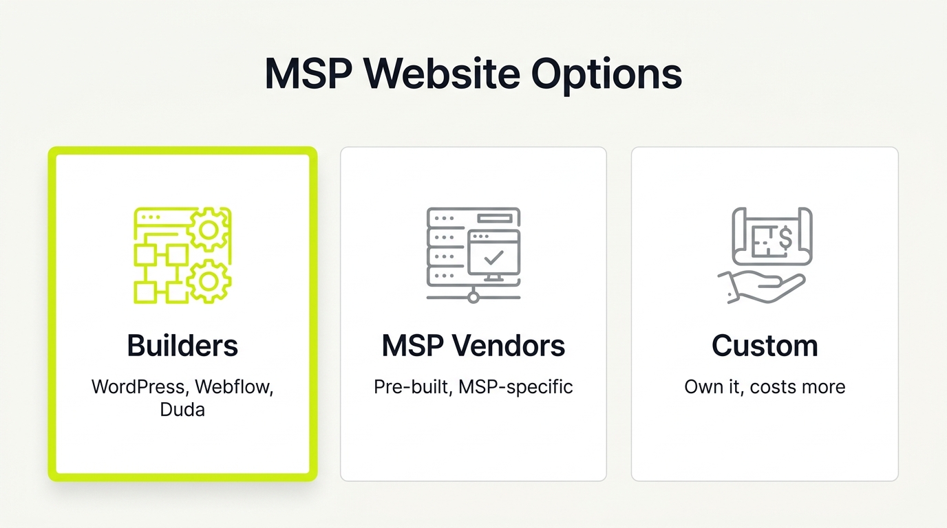 MSP Website Templates: Speed vs. Pipeline | Nuoptima