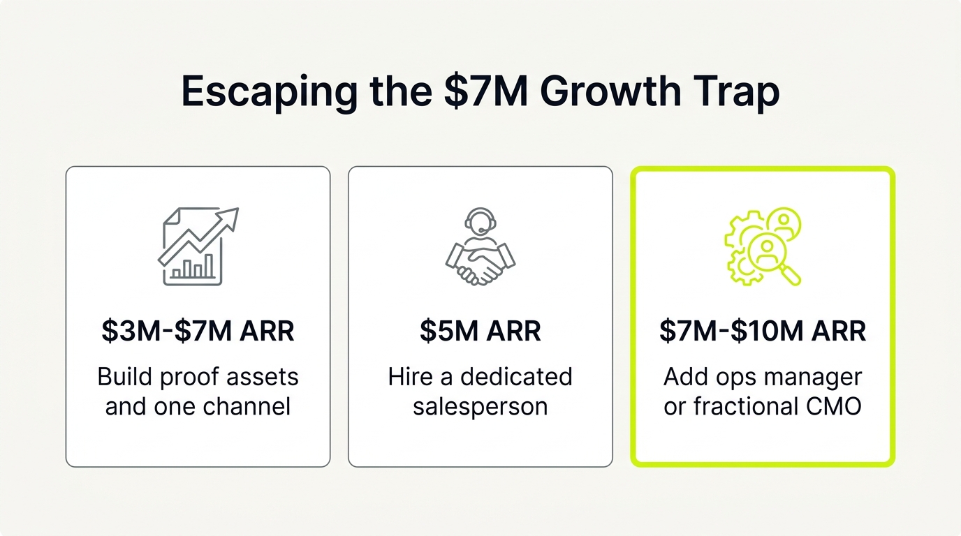 Escaping the $7M Trap: Predictable MSP Growth | Nuoptima
