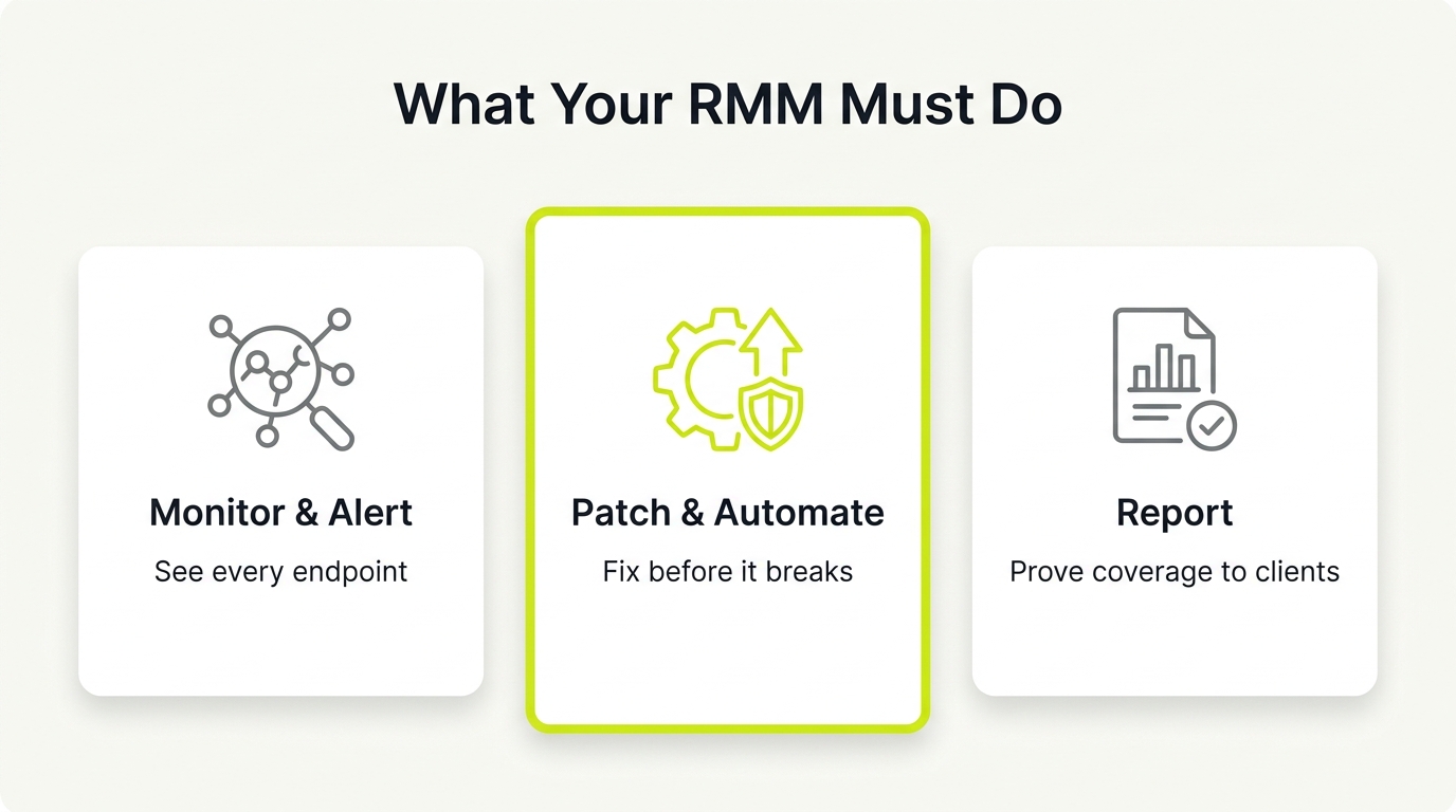 Evaluating RMM for MSP: The Margin-First Checklist