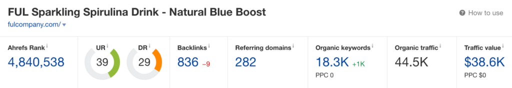 Ahrefs organic traffic trend for FUL showing growth from 0 to 44,000 monthly visitors between January and July 2022