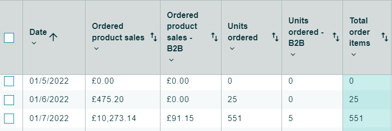 96North UK marketplace revenue of £10,273 in first 2 months