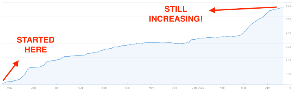 Chart showing the number of referring domains linking to VAAY's UK site increasing steadily throughout the 8-month engagement