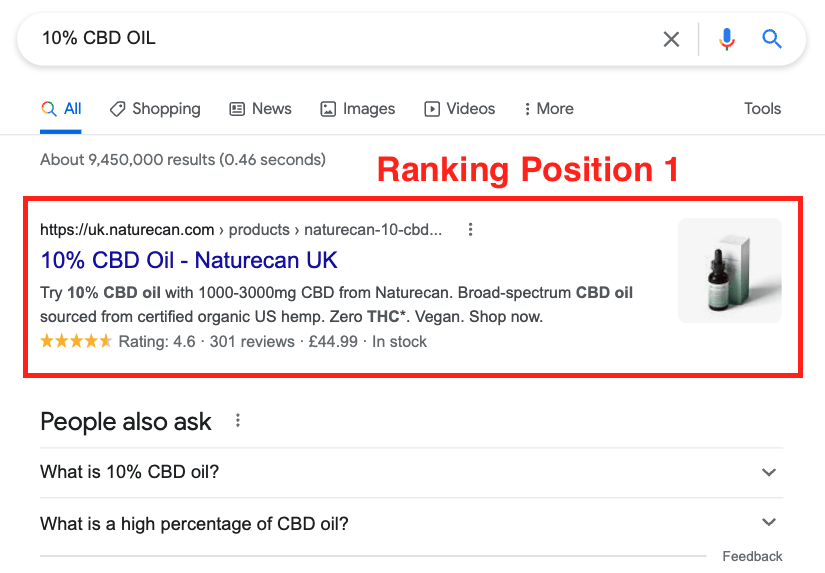 Ahrefs or Google Search Console view confirming Naturecan's CBD Oil page ranking in position 1