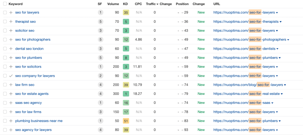 Table of indexed /seo-for-XYZ pages NUOPTIMA created with cost-per-click data including SEO for estate agents at over 18 pounds