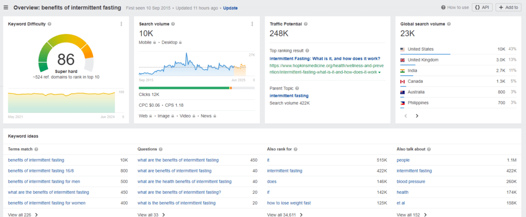 Ahrefs screenshot for keyword “benefits of intermittent fasting”. 
