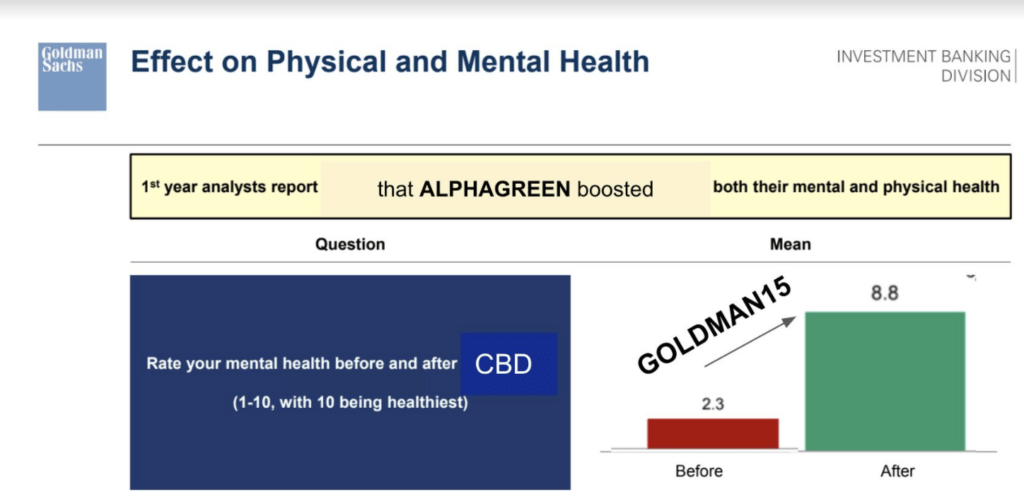 Alphagreen wellness-focused social media posts