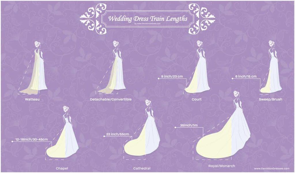Header image for the Wedding Dress Train Length Guide article