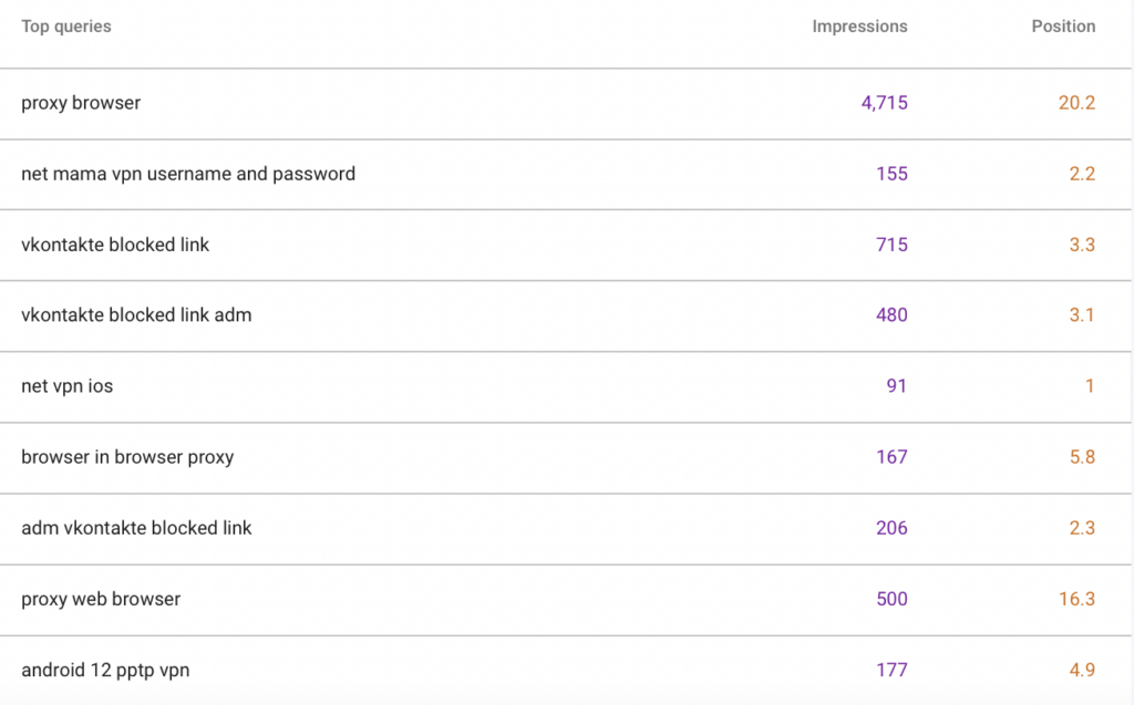 Screenshot of Netmap.net keyword rankings across the 50+ content pages built during the campaign