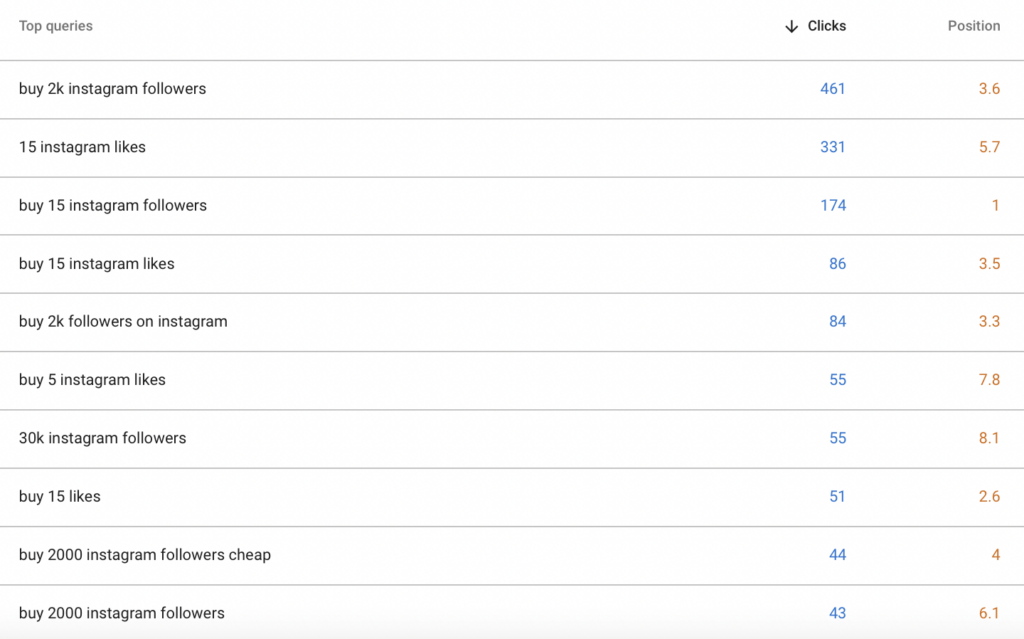 Long-tail keyword suggestions for InstaGrow including buy 2k Instagram followers with click and ranking data