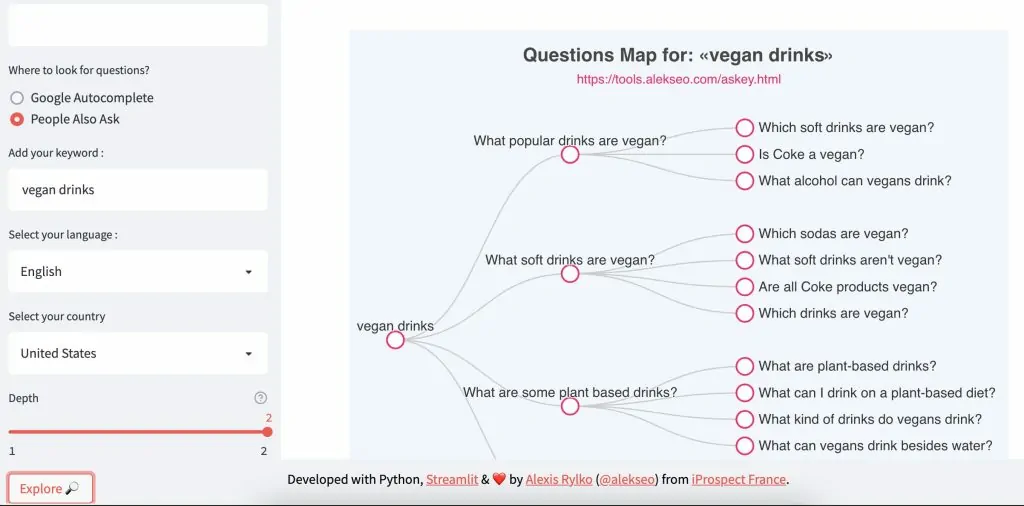 Third-party tool interface used to find People Also Ask questions at depth 2 for FUL content