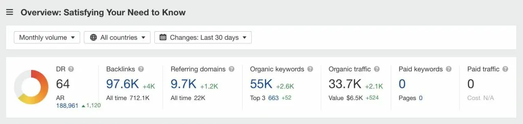 Ahrefs domain overview for mentalitch.com showing DR 64 and 40k monthly organic traffic