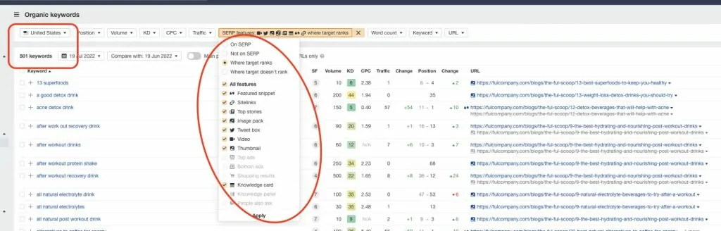 Ahrefs SERP features report showing FUL holding featured snippets and sitelinks across 500-plus US keywords